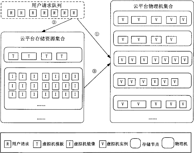 Virtual machine scheduling method for public cloud platform