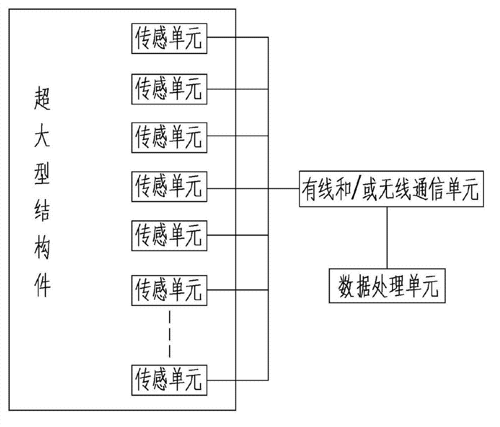 Whole-body vibration testing system and method for ultra-large structural member