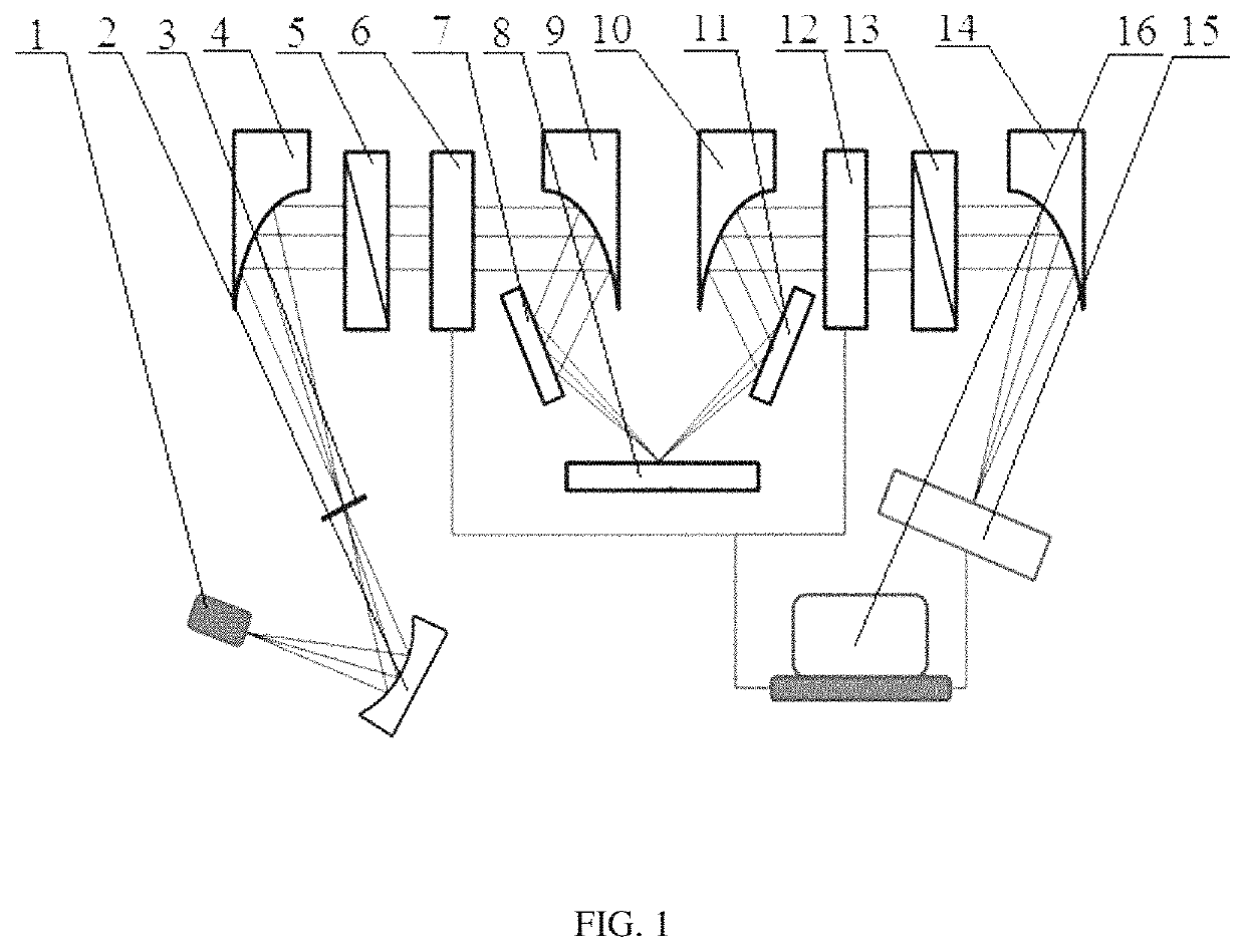 Method for conducting optical measurement usingfull Mueller matrix ellipsometer