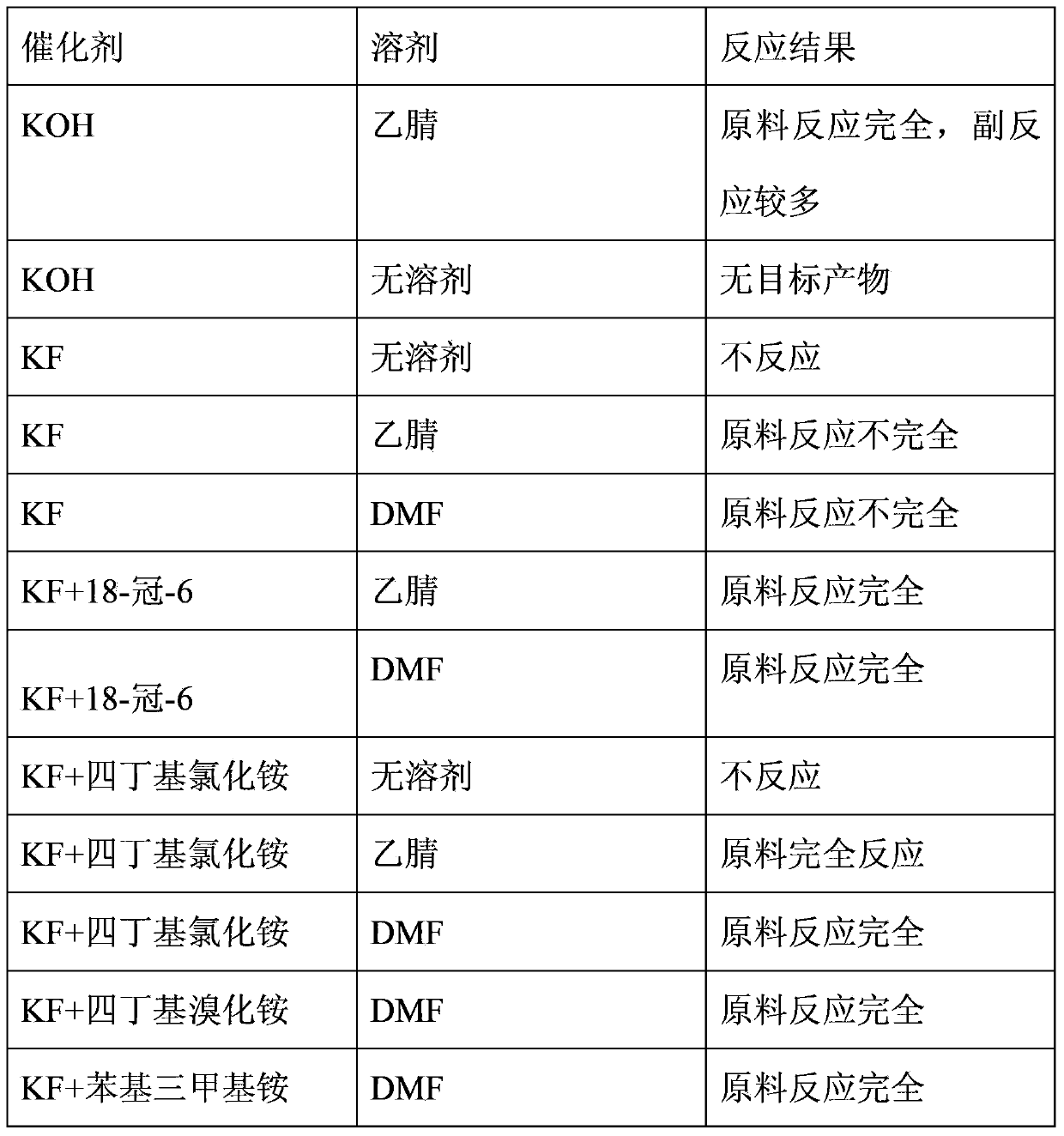 Preparation of 2,2,2- trifluoroethyl-1,1,2,3,3,3-hexafluoroisopropyl ether