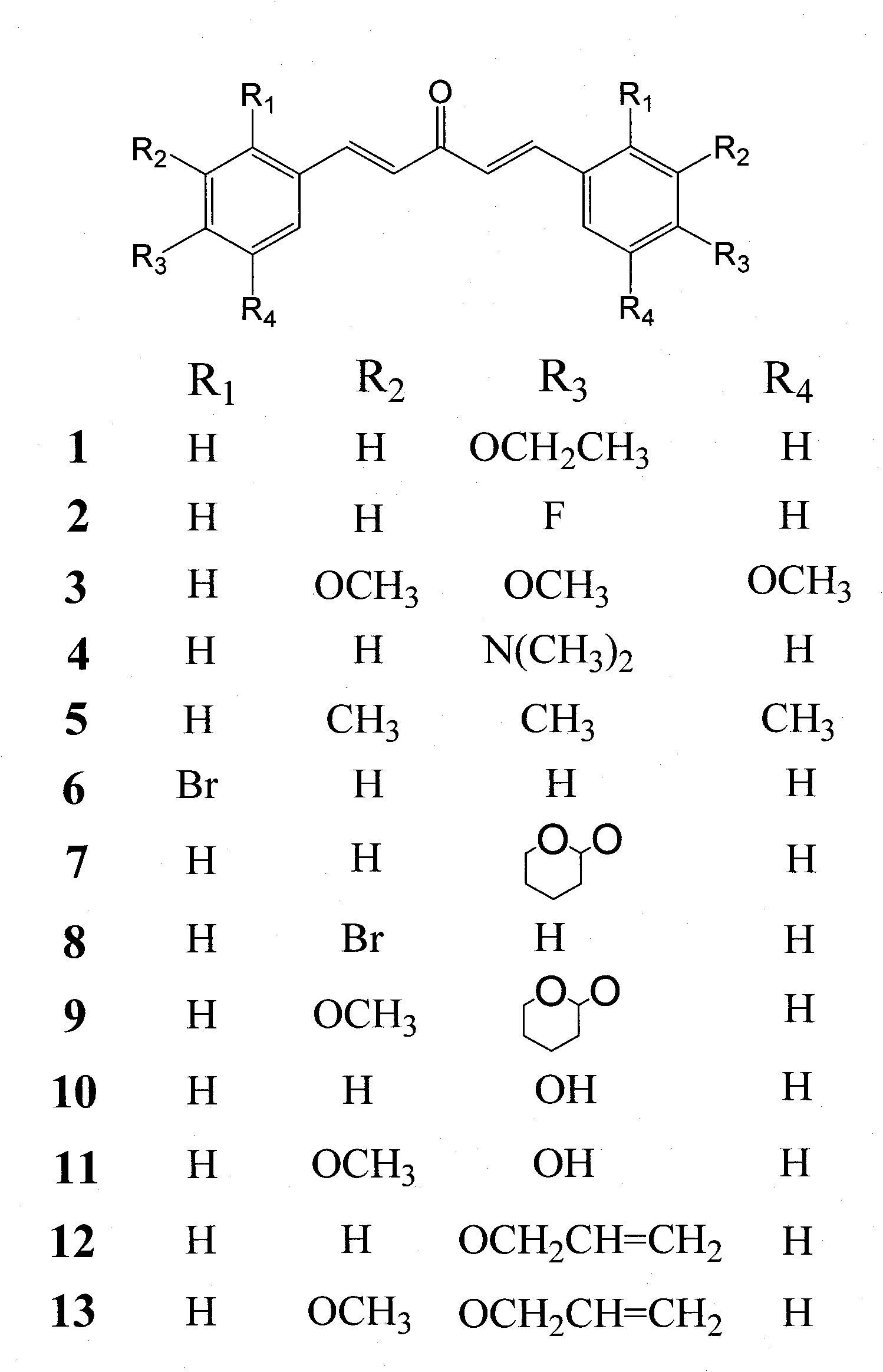 Cyclopentanone-containing curcumin monocarbonyl structural analogues and application thereof