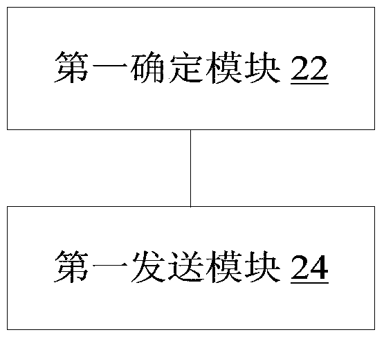 Method and apparatus for device-to-device communication