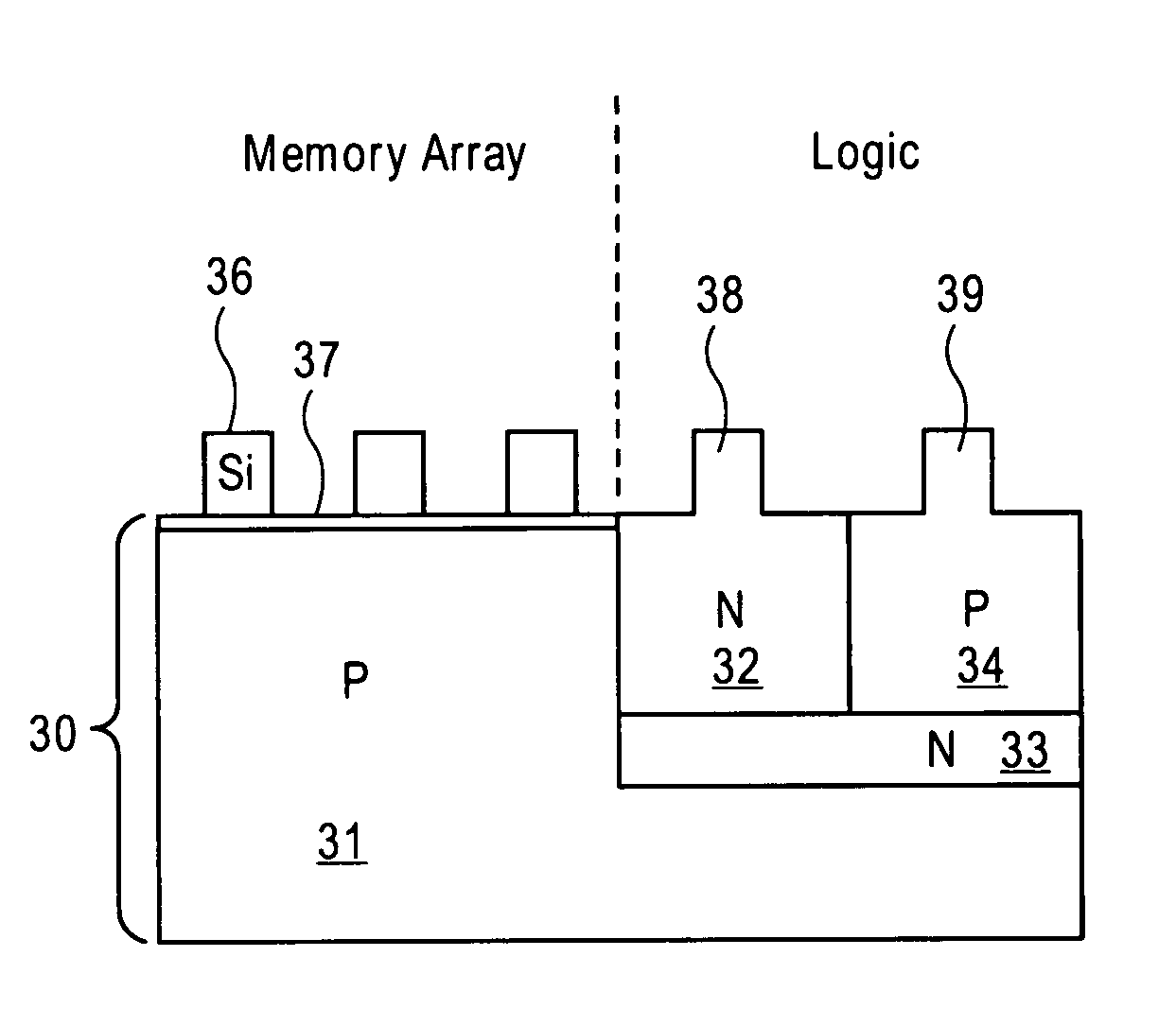 Integration of a floating body memory on SOI with logic transistors on bulk substrate