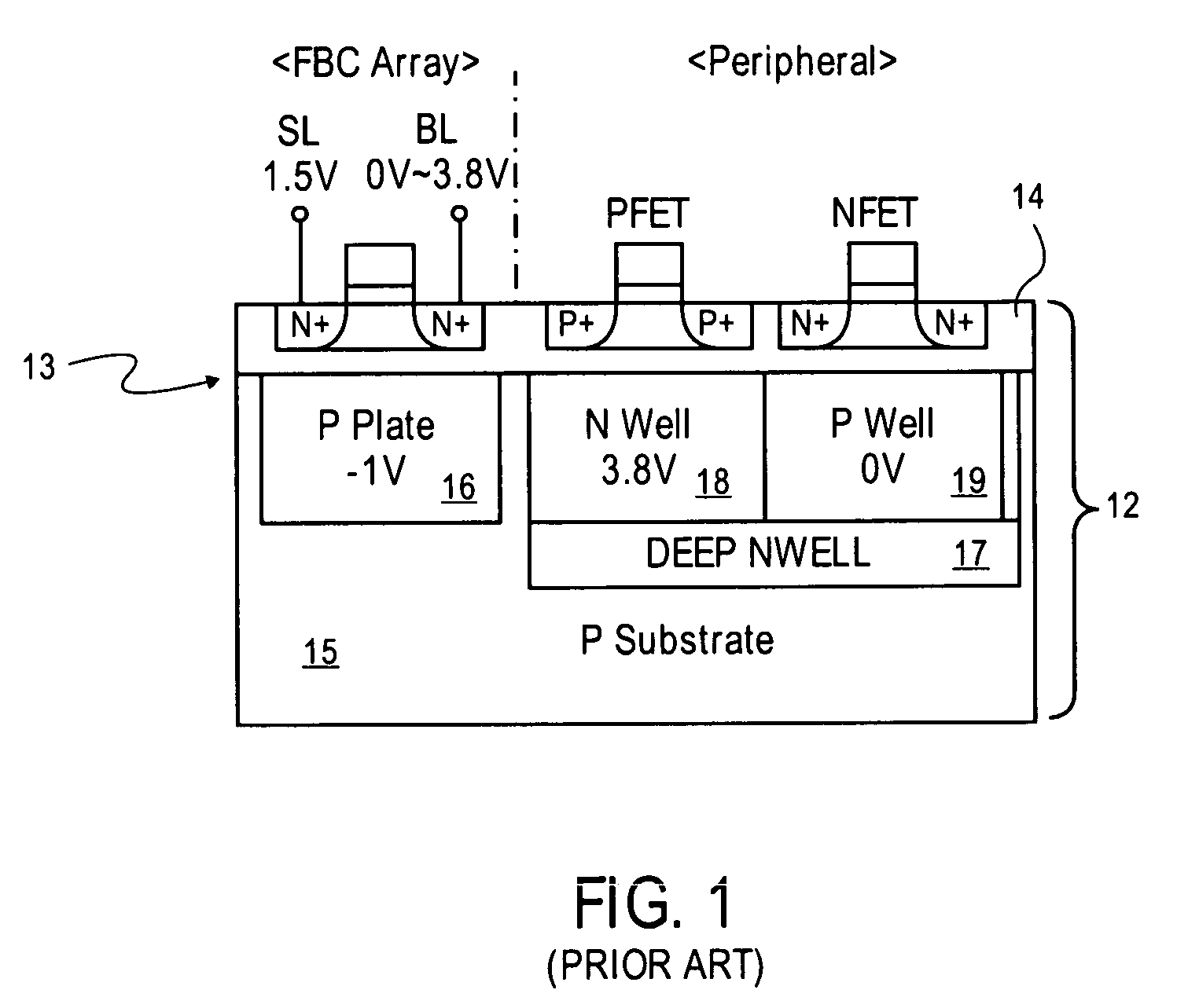 Integration of a floating body memory on SOI with logic transistors on bulk substrate