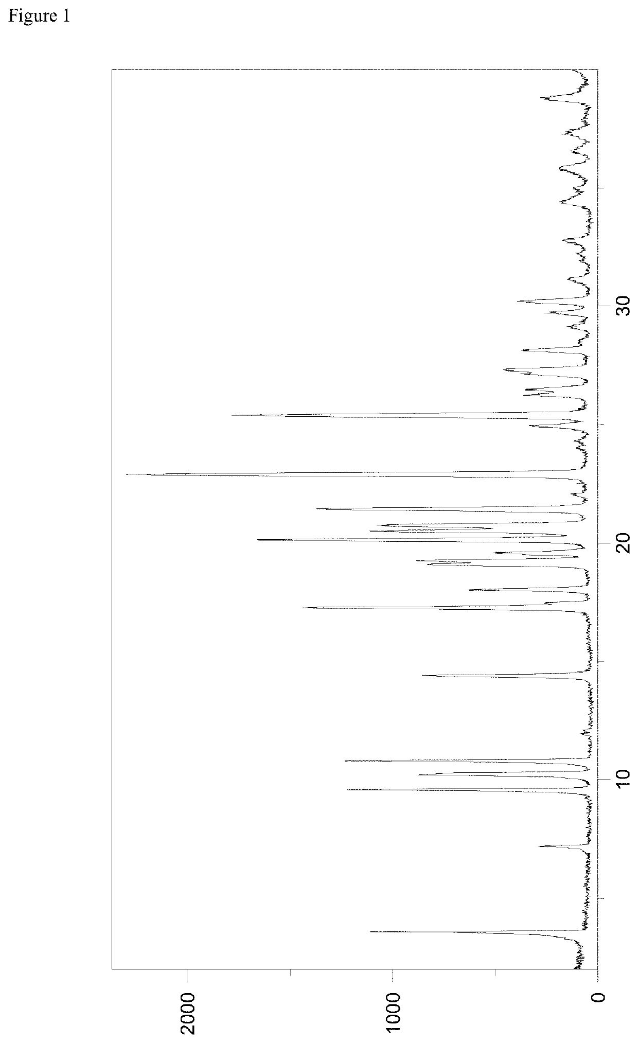 Co-crystal of an orally available HIF prolyl hydroxylase inhibitor