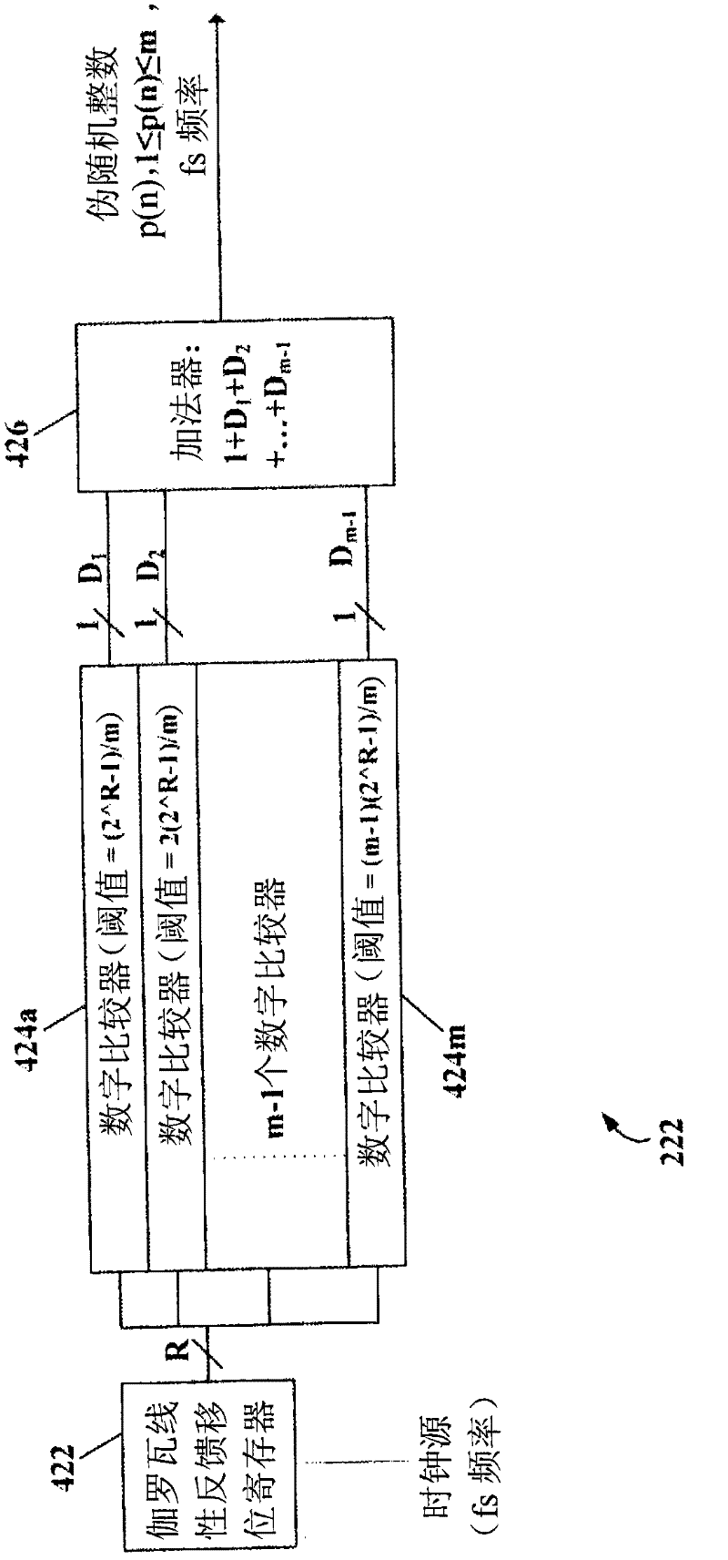 Method and apparatus for dithering in multi-bit sigma-delta analog-to-digital converters