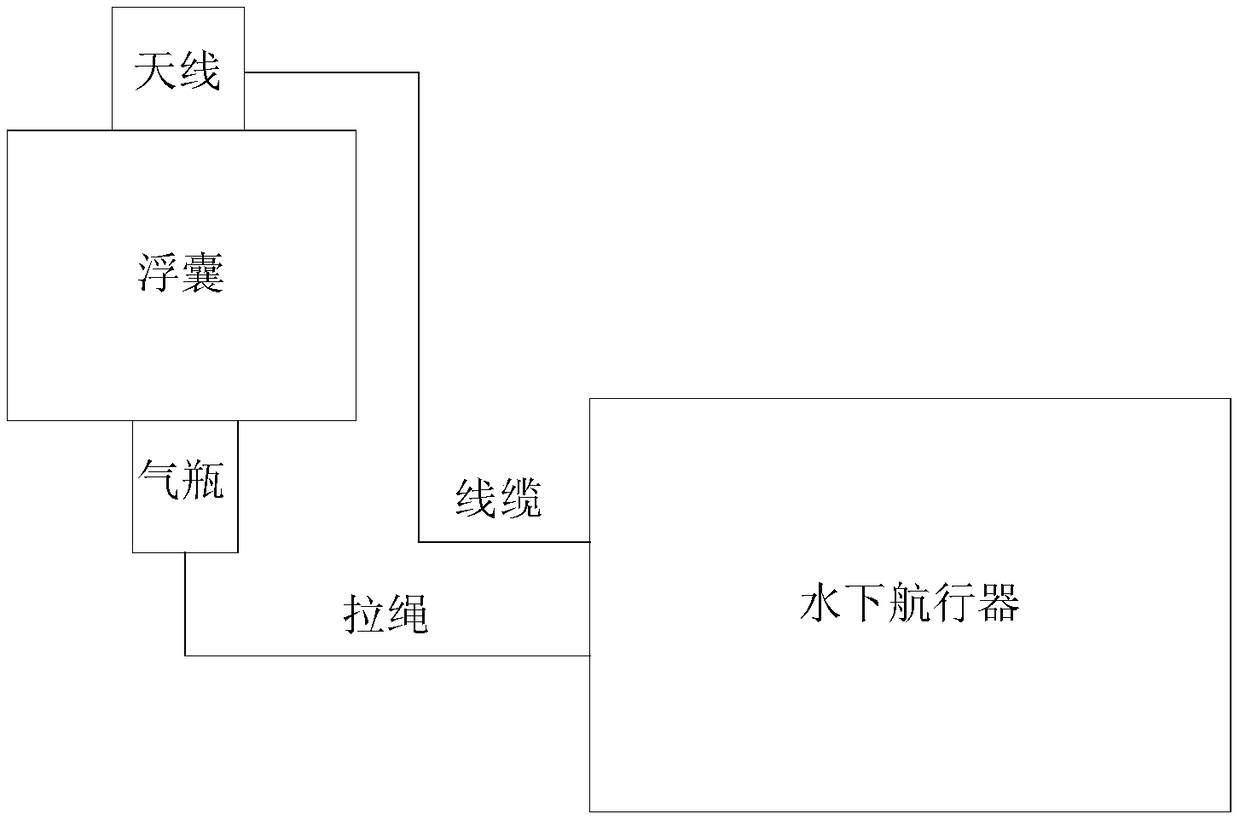 Safely detachable beidou beacon floating body with small size and light weight