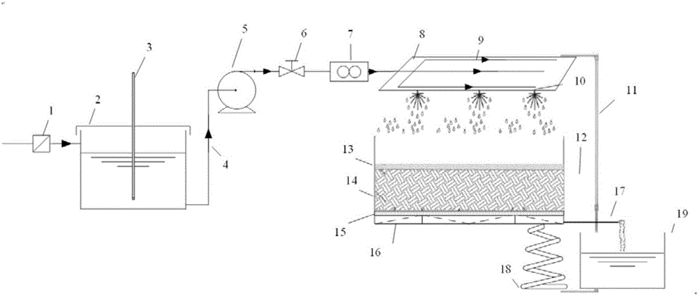 Experiment system for low impact development facility water quality simulation