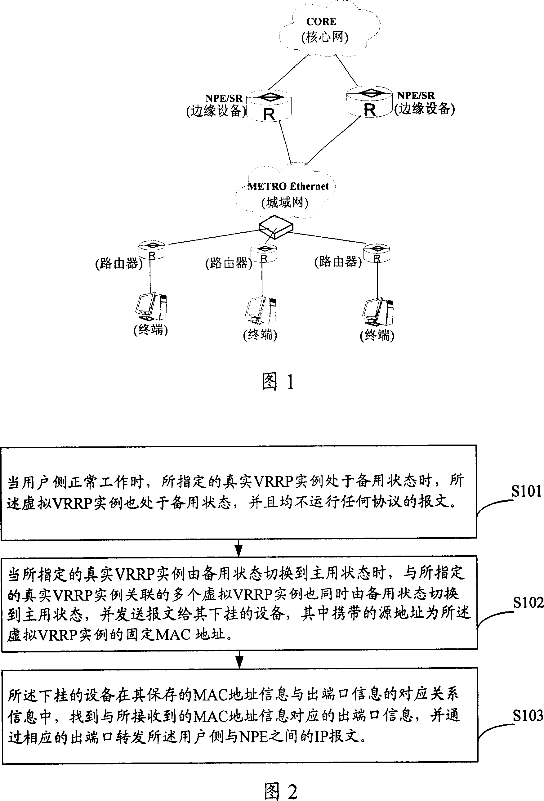 Main and standby method and system