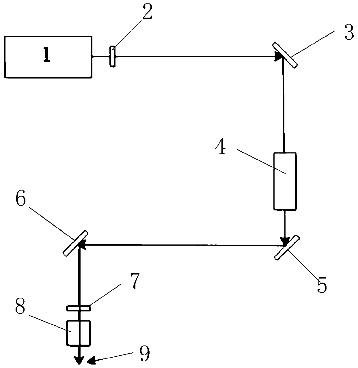 Low-k material laser removal process and its equipment