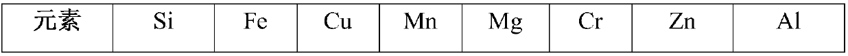 2-system aluminum alloy and smelting and casting method thereof