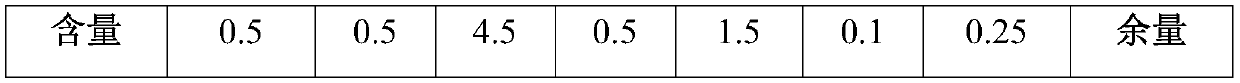 2-system aluminum alloy and smelting and casting method thereof