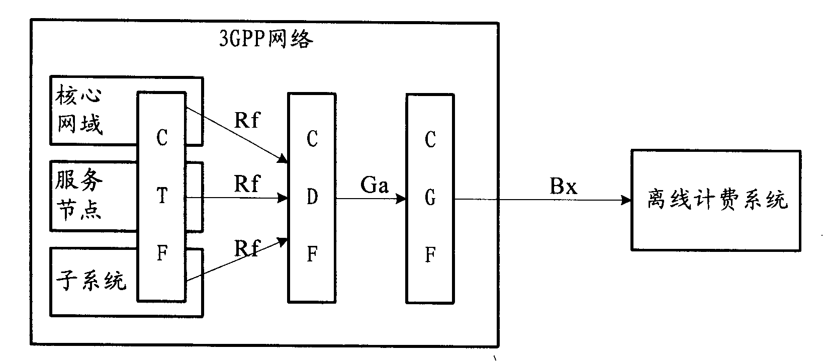 Integrated billing method, billing system, application server and integrated billing system