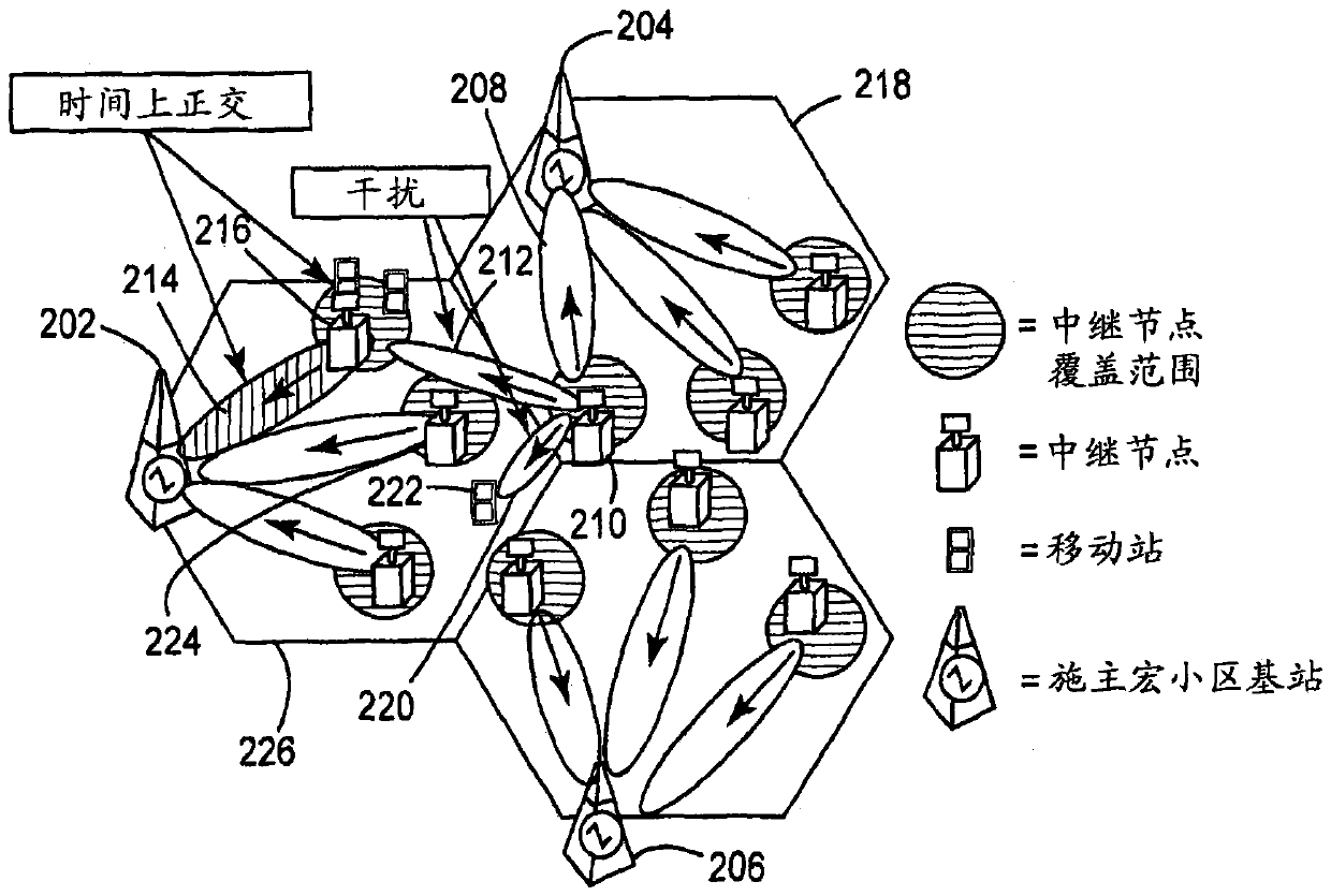 A node and method for mitigation of interference from a mobile relay node to a heterogeneous network