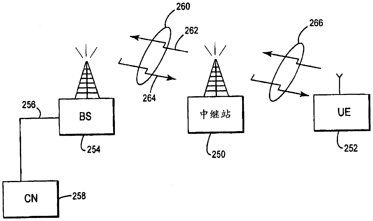 A node and method for mitigation of interference from a mobile relay node to a heterogeneous network