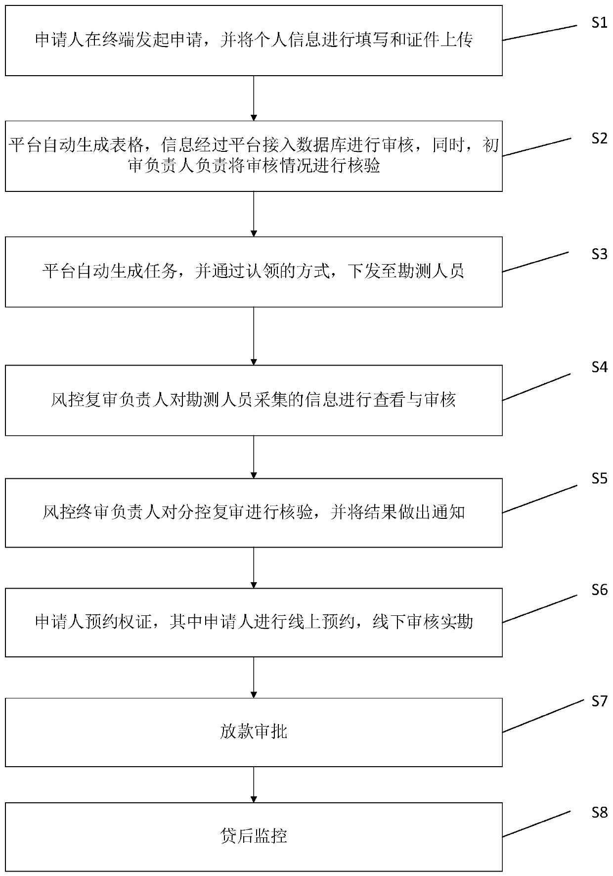 Intelligent financial service platform and method