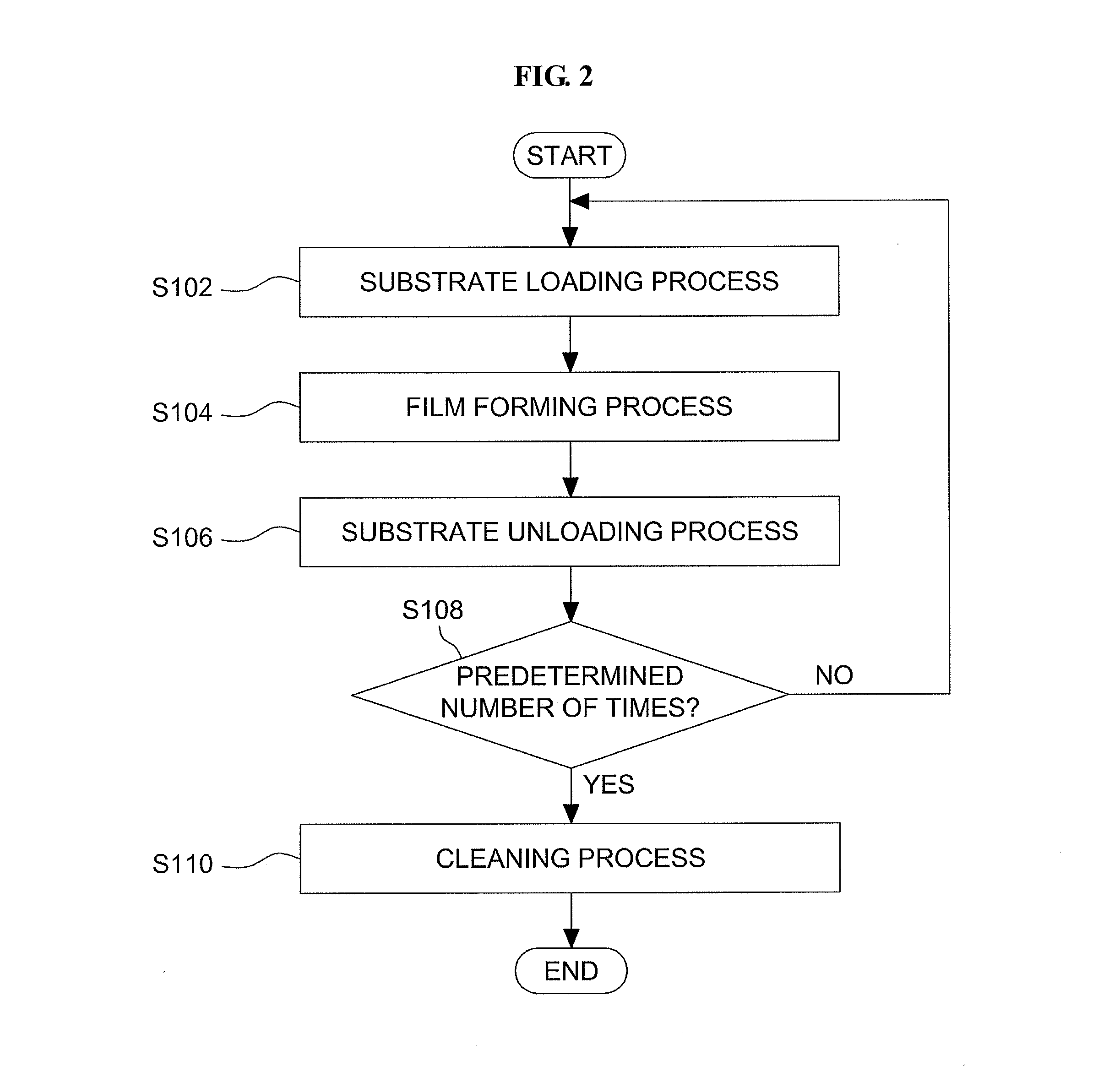 Substrate processing apparatus, method of manufacturing semiconductor device, and non-transitory computer-readable recording medium