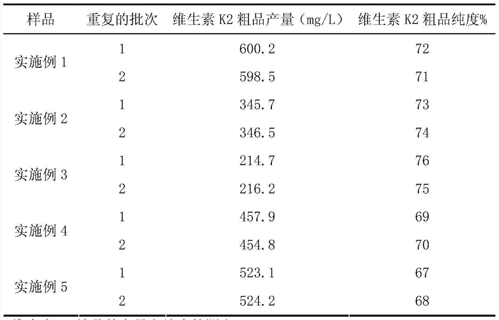 Vitamin K2 and preparation process thereof