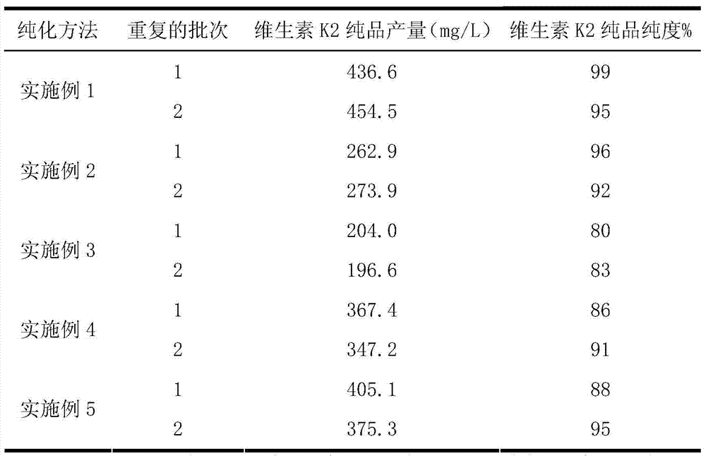 Vitamin K2 and preparation process thereof