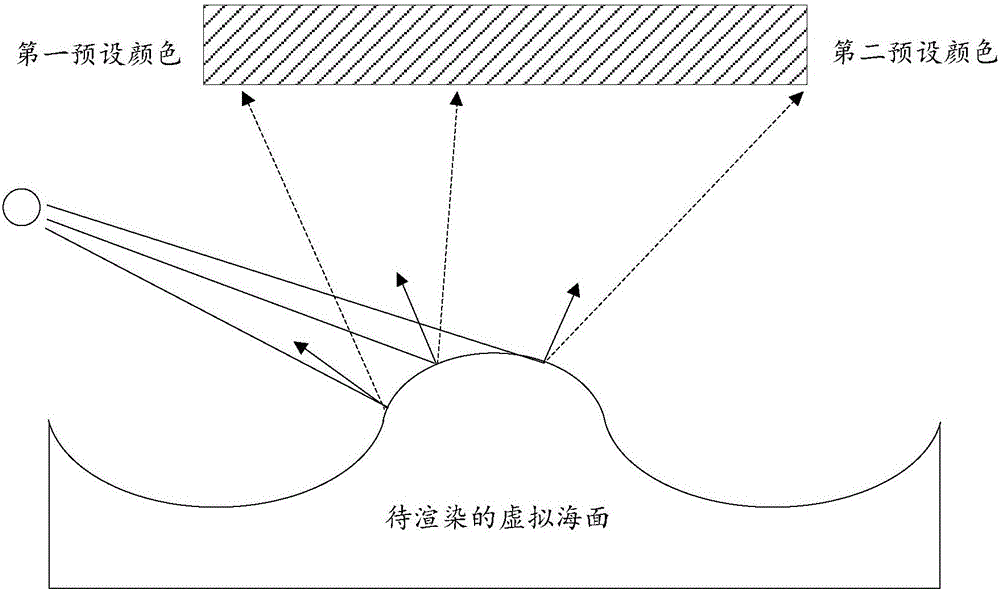 Virtual sea surface rendering method and system