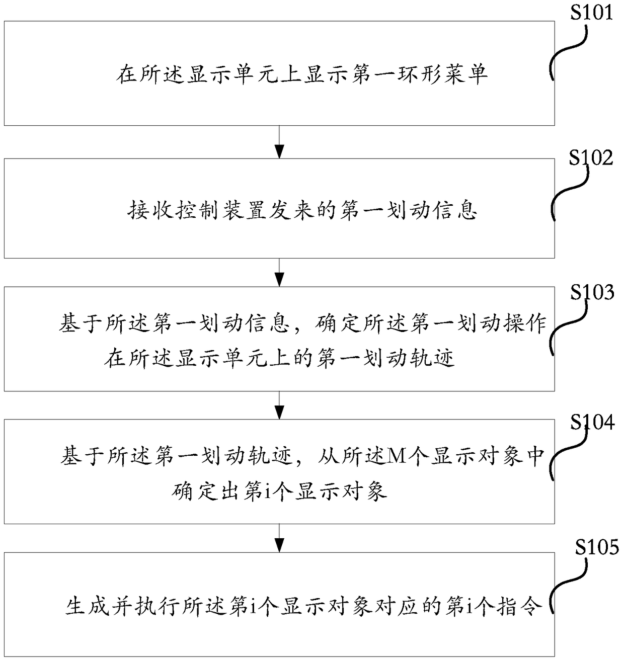 An information processing method and electronic device