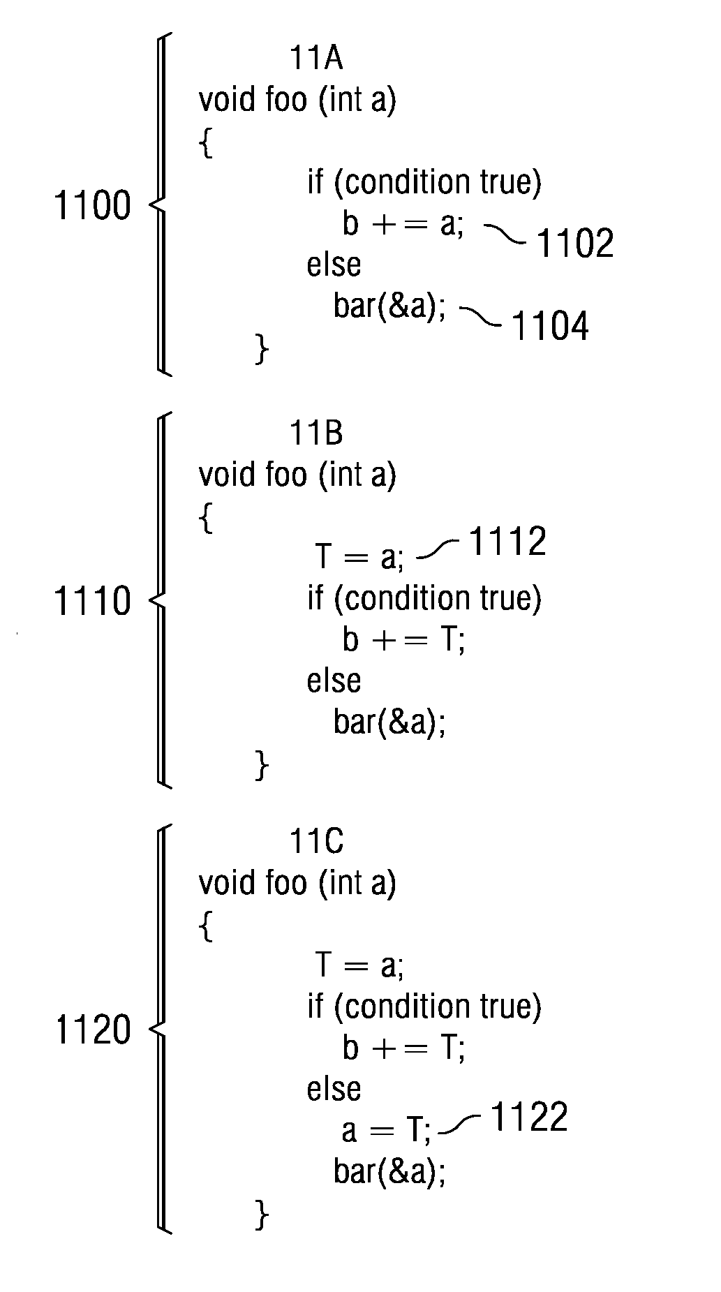 Method and apparatus for address taken refinement using control flow information