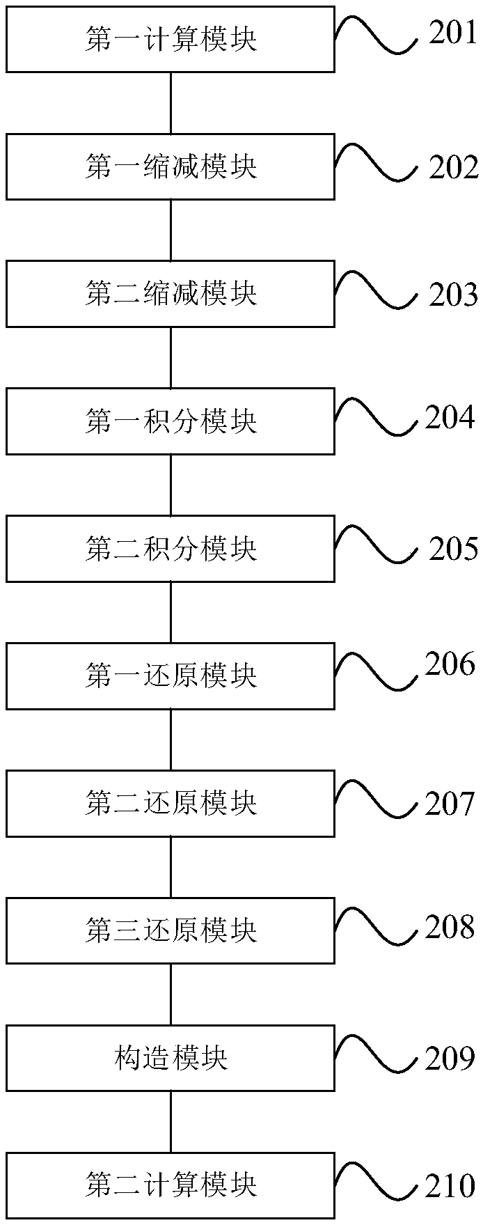 Molecular electron energy information calculation method and system