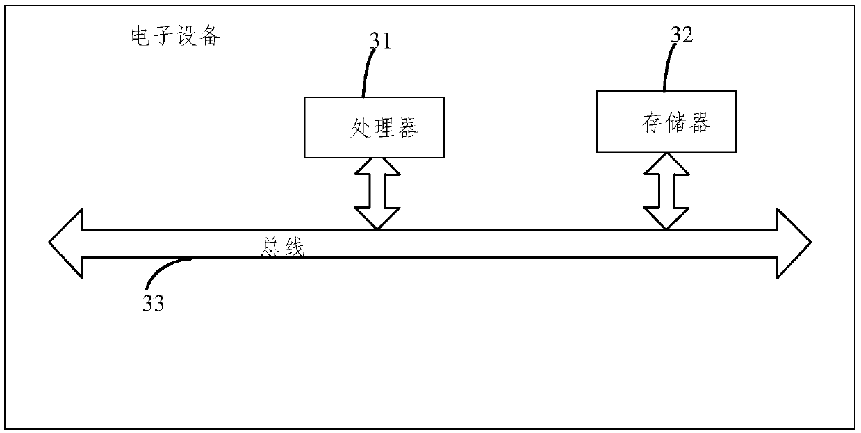 Molecular electron energy information calculation method and system