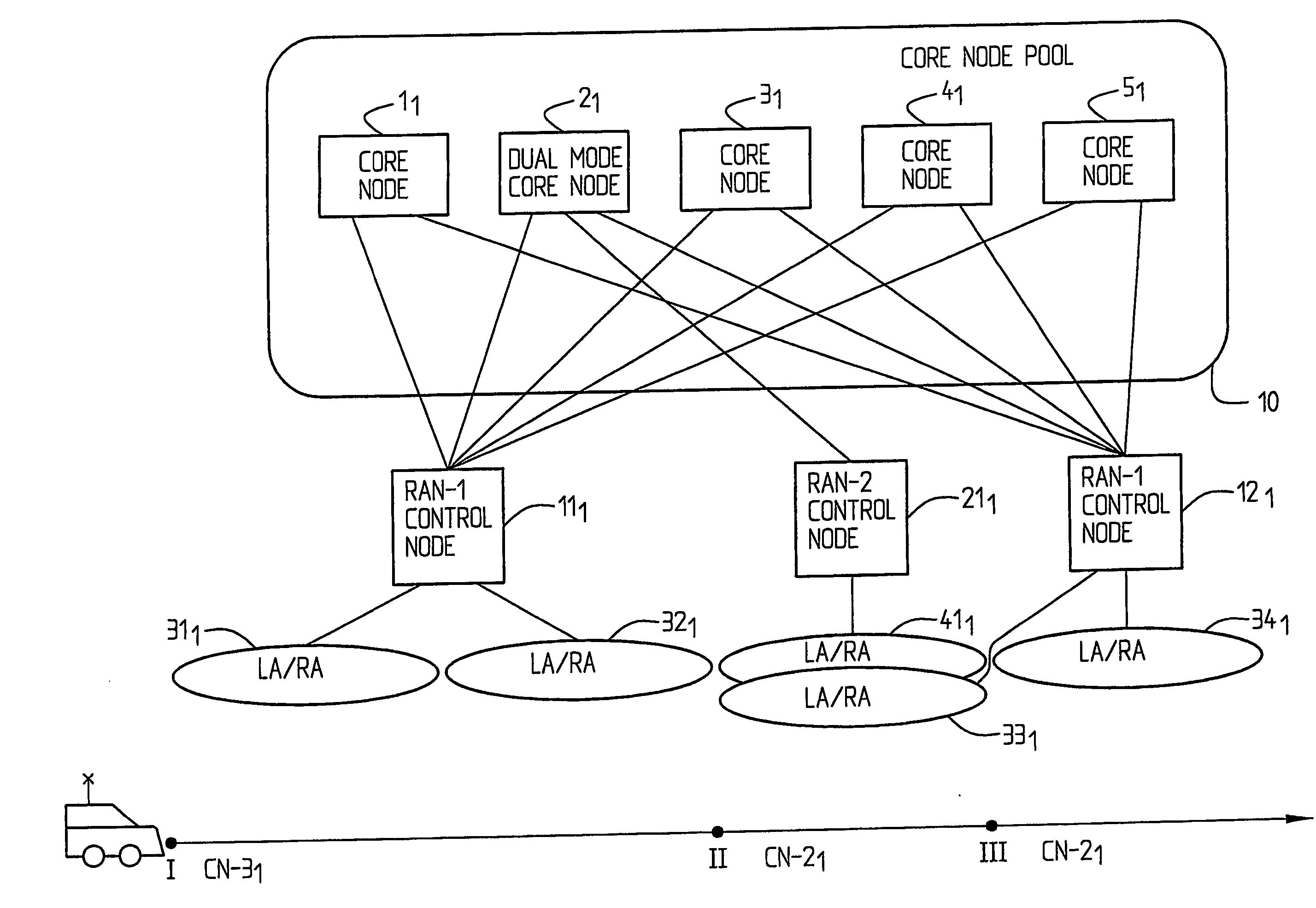 Mobile Station Moving in Communications Systems Supporting Communication of Data