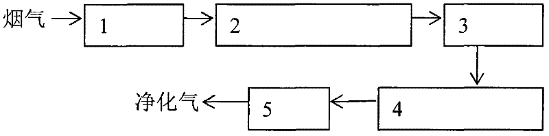 Method and device for purifying waste incineration smoke