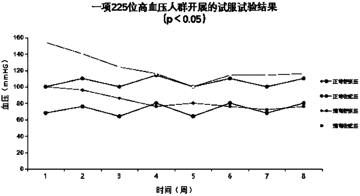 Three-high reducing assisting composition and preparation method thereof