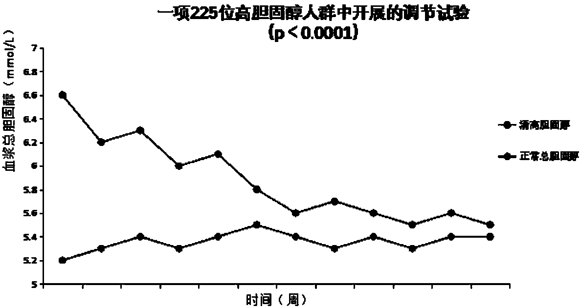 Three-high reducing assisting composition and preparation method thereof