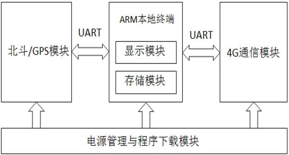 Electric fence monitoring method for unmanned aerial vehicle plant protecting operations