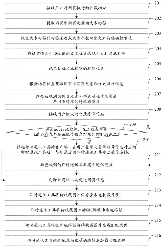 Webpage collection method and browser plug-in