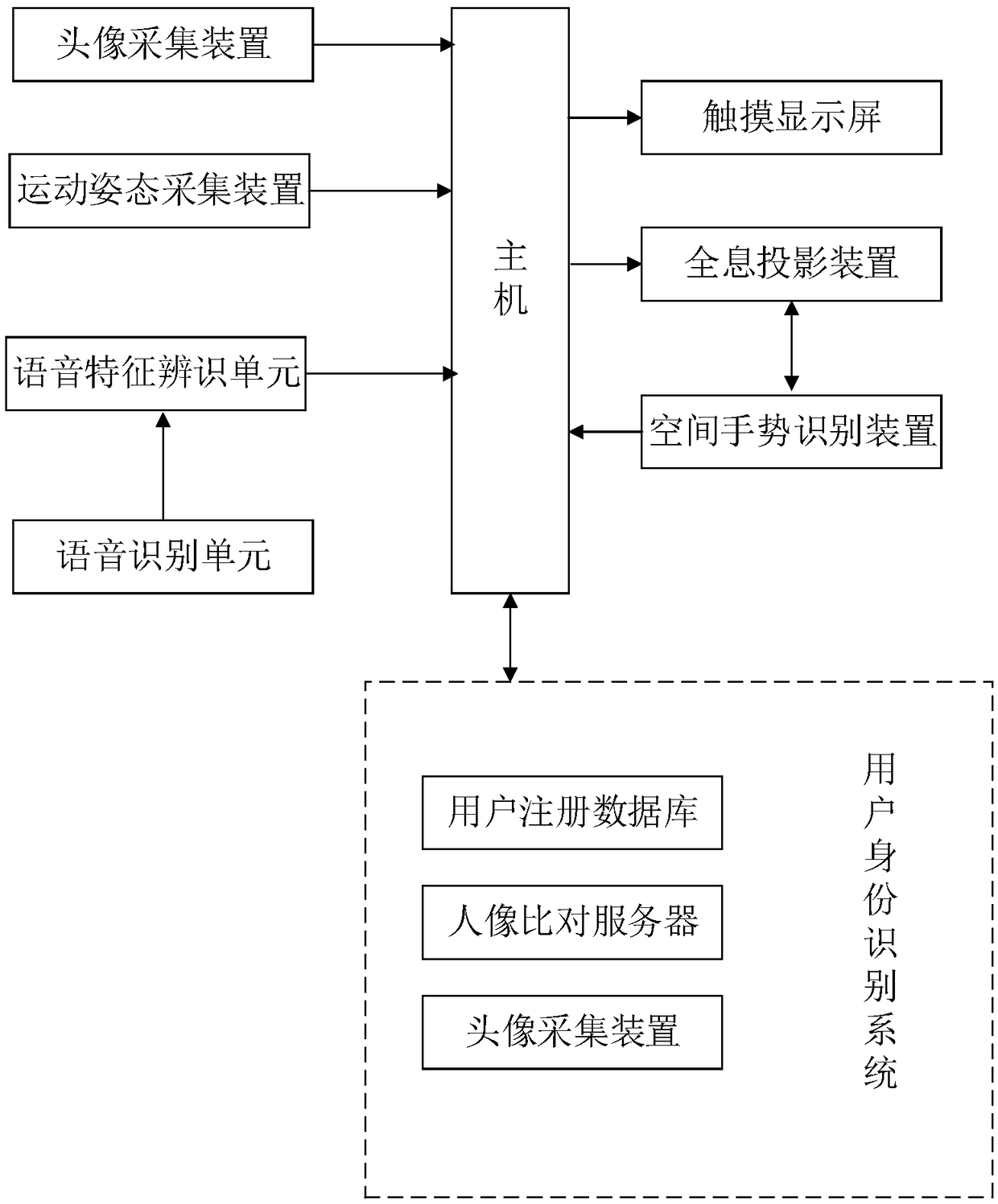 A human-computer interaction system and an interaction method applied to fitness equipment