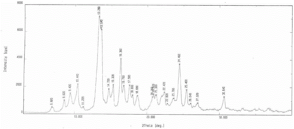 Morphine derivative crystal form I and preparation method and application thereof