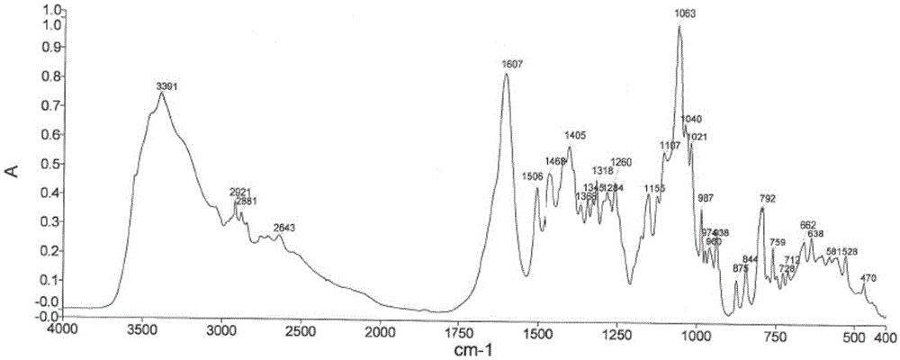 Morphine derivative crystal form I and preparation method and application thereof