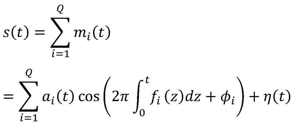 Multiple oscillation detection method of nonlinear chirp mode decomposition algorithm based on intelligent optimization