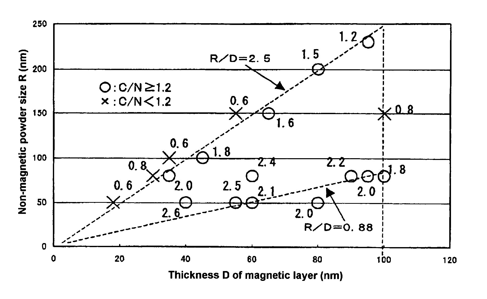 Magnetic recording medium