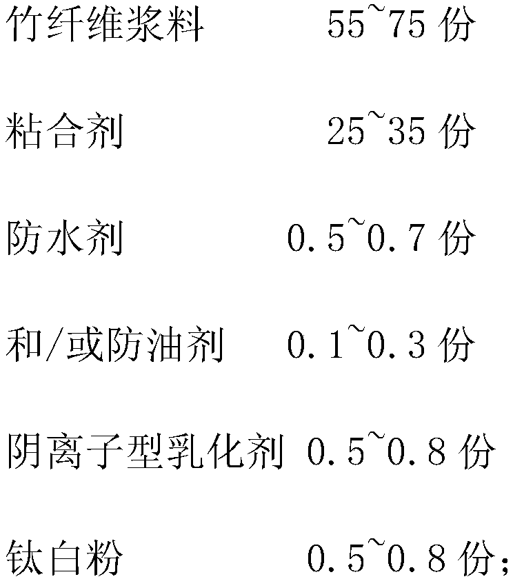 High-finishing degree waterproof molded pulp product and preparation process thereof