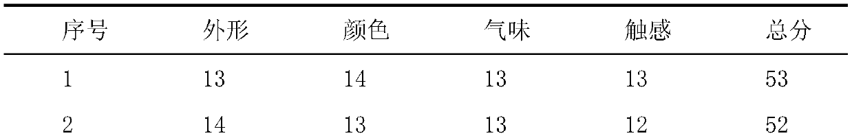 Carrageenan-chitosan blending composite membrane, and preparation method and application thereof