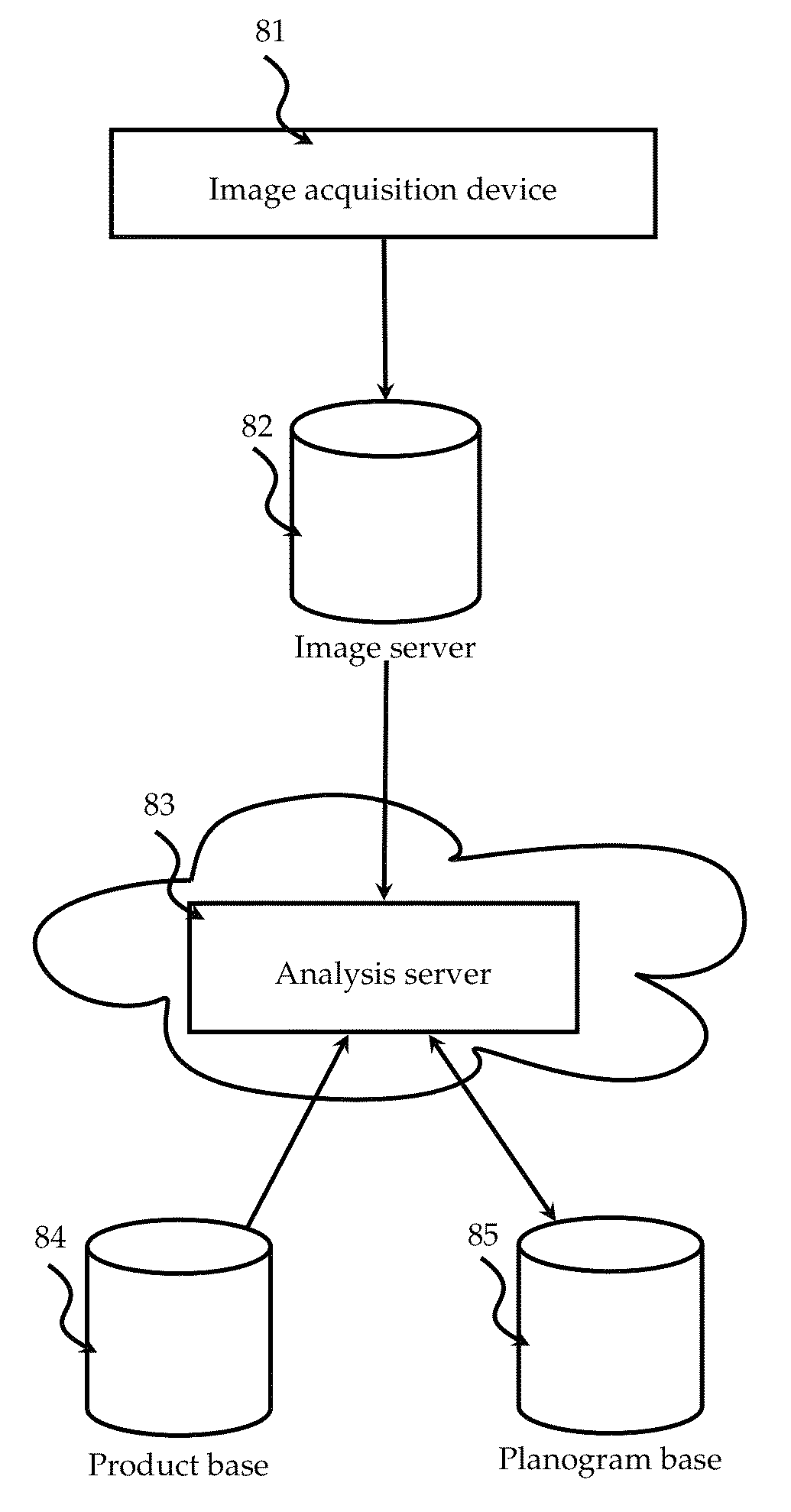 Method for the automated extraction of a planogram from images of shelving