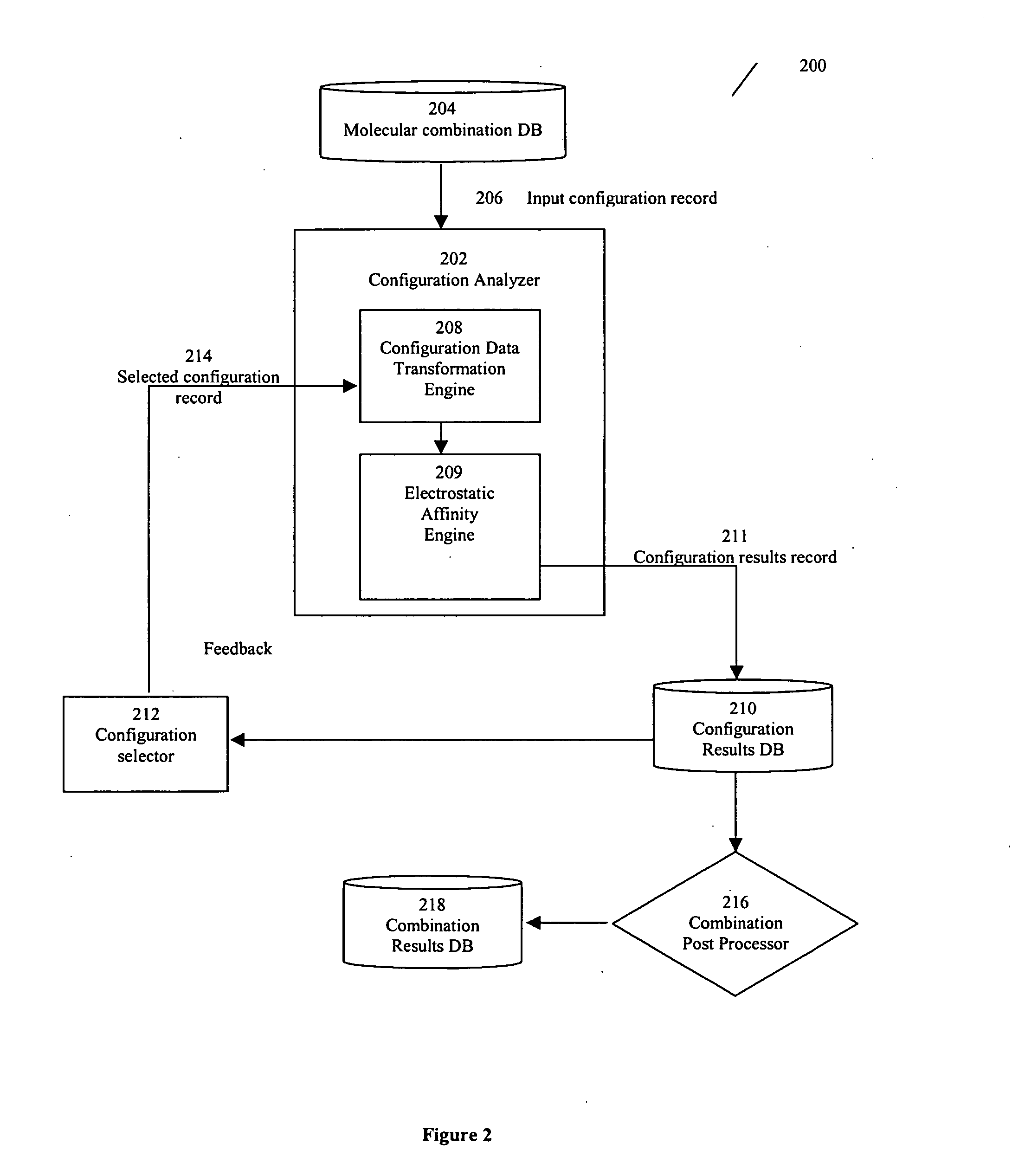 Method and apparatus for analysis of molecular combination based on computational estimation of electrostatic affinity using basis expansions