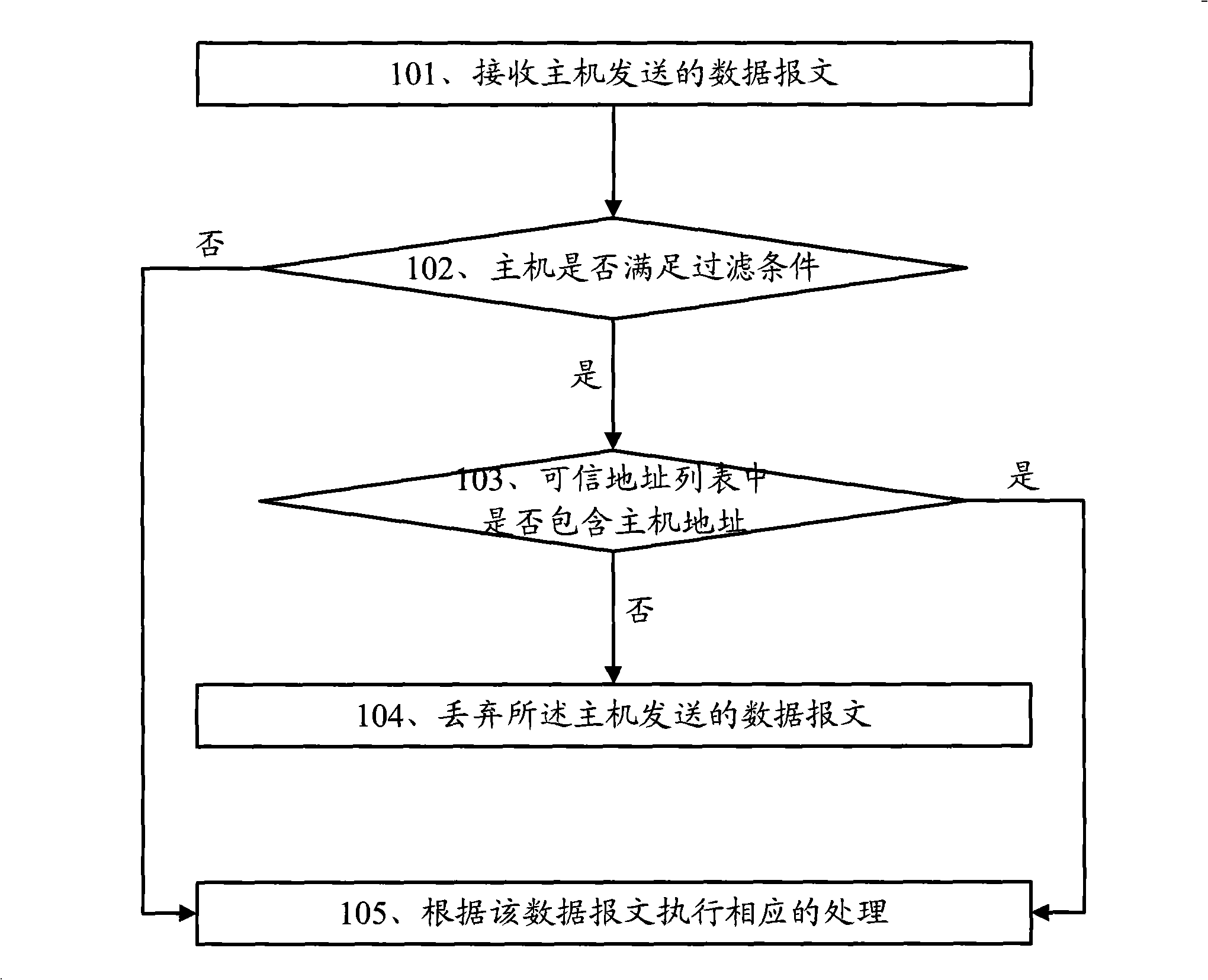 Data transmission control method and data transmission control device