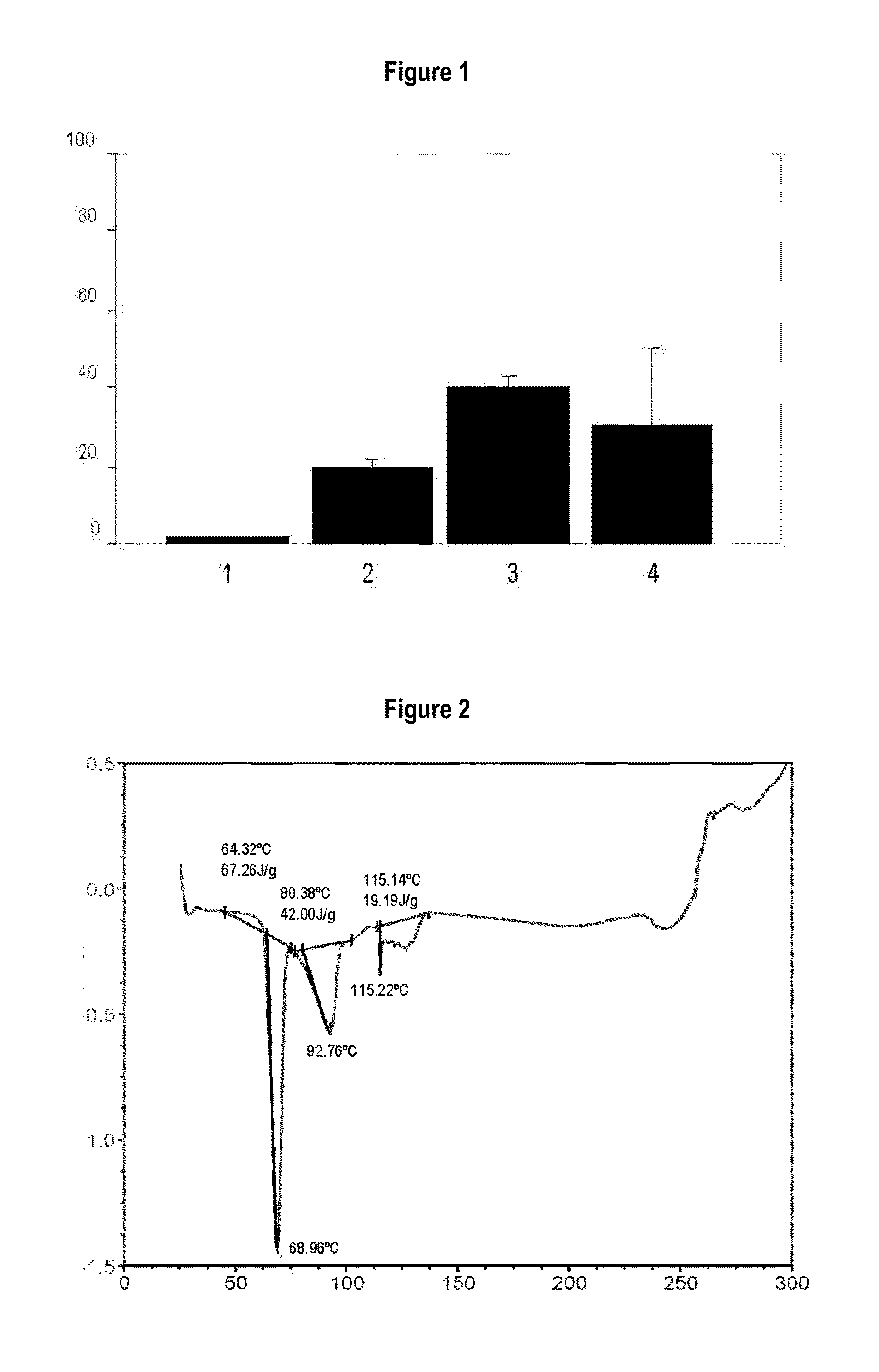 Pharmaceutical formulation based on ibuprofen and codeine having improved stability