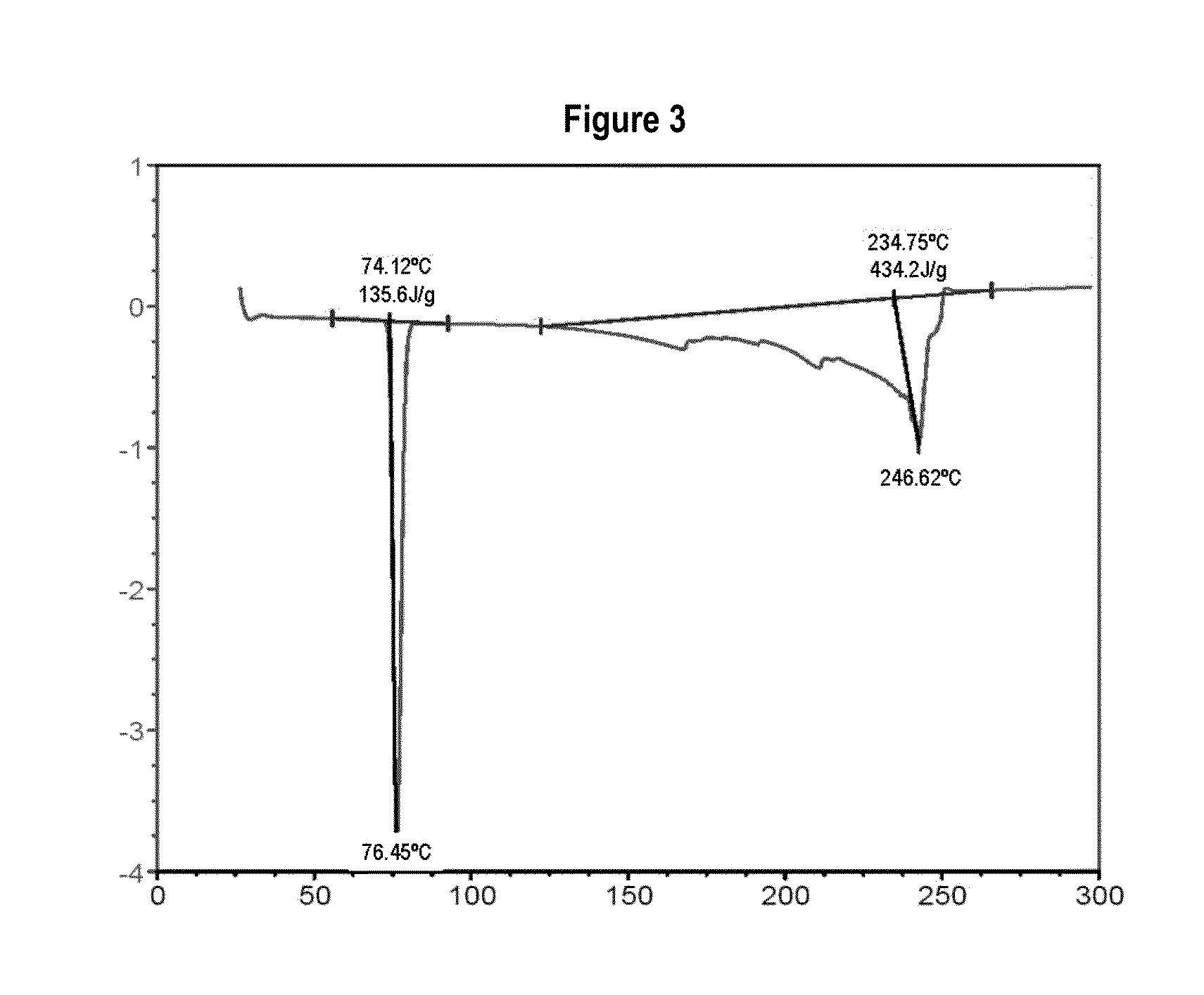 Pharmaceutical formulation based on ibuprofen and codeine having improved stability