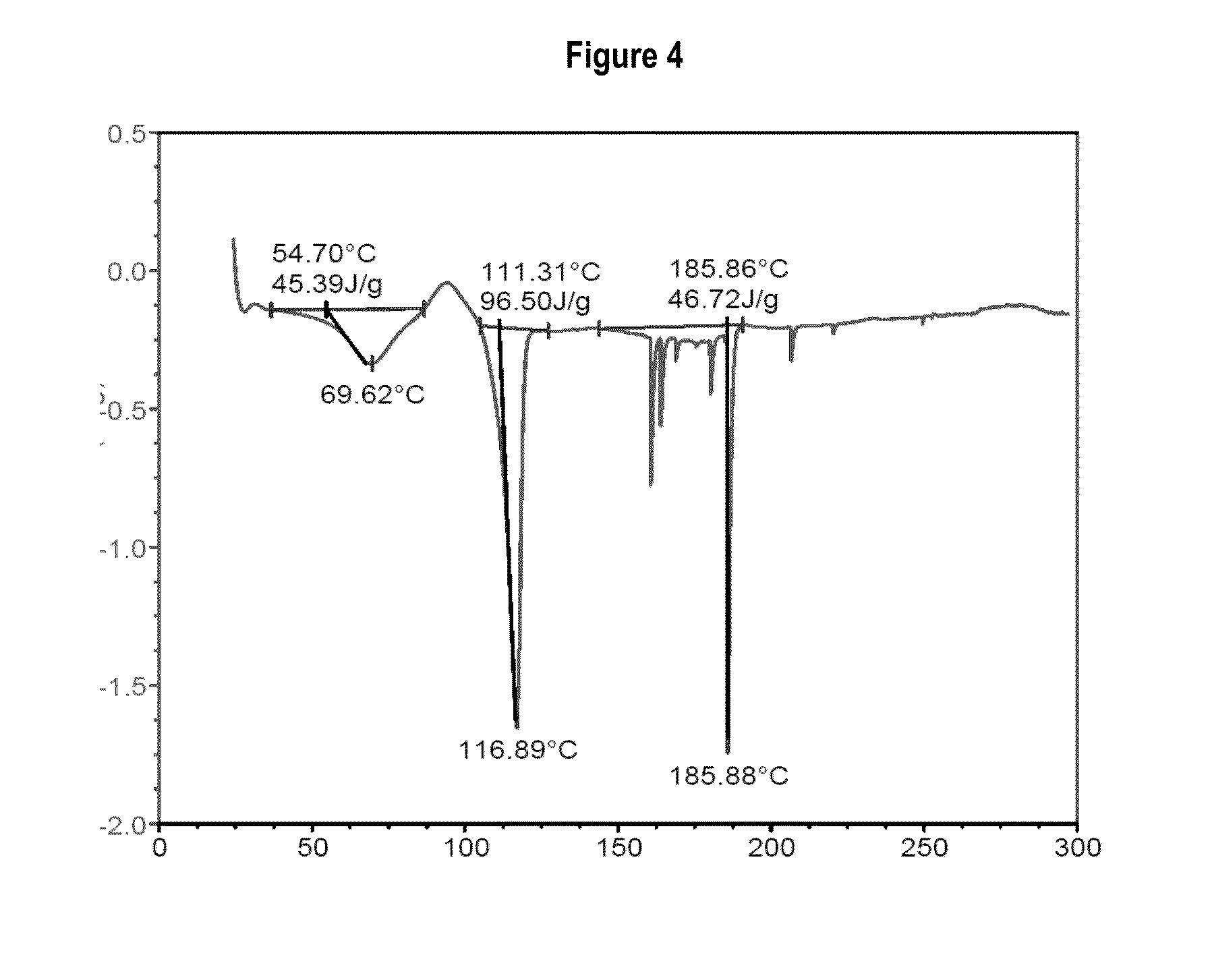 Pharmaceutical formulation based on ibuprofen and codeine having improved stability