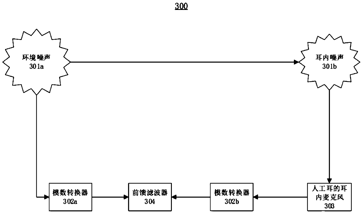 Active noise reduction method and system and earphone