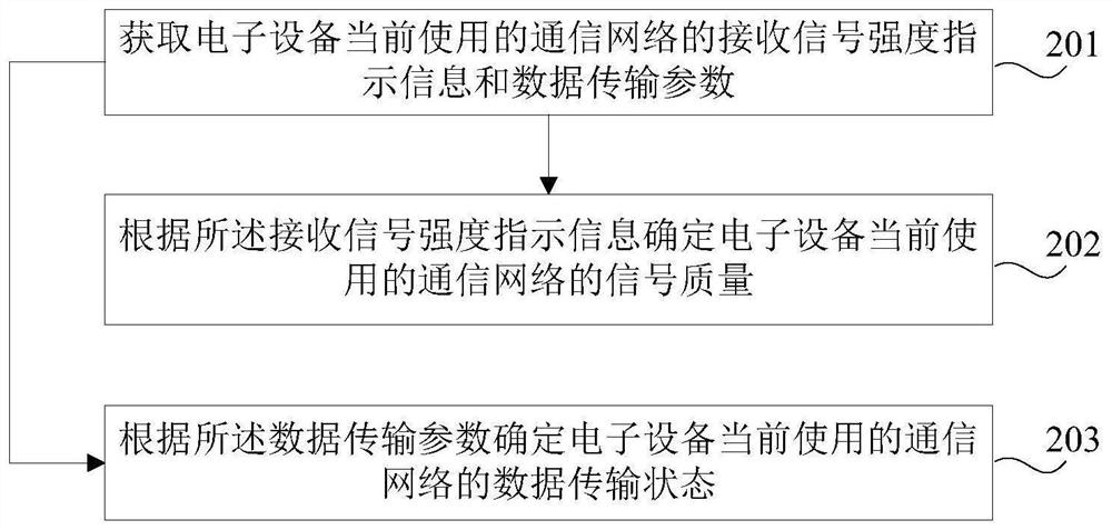 Control method and device and electronic equipment