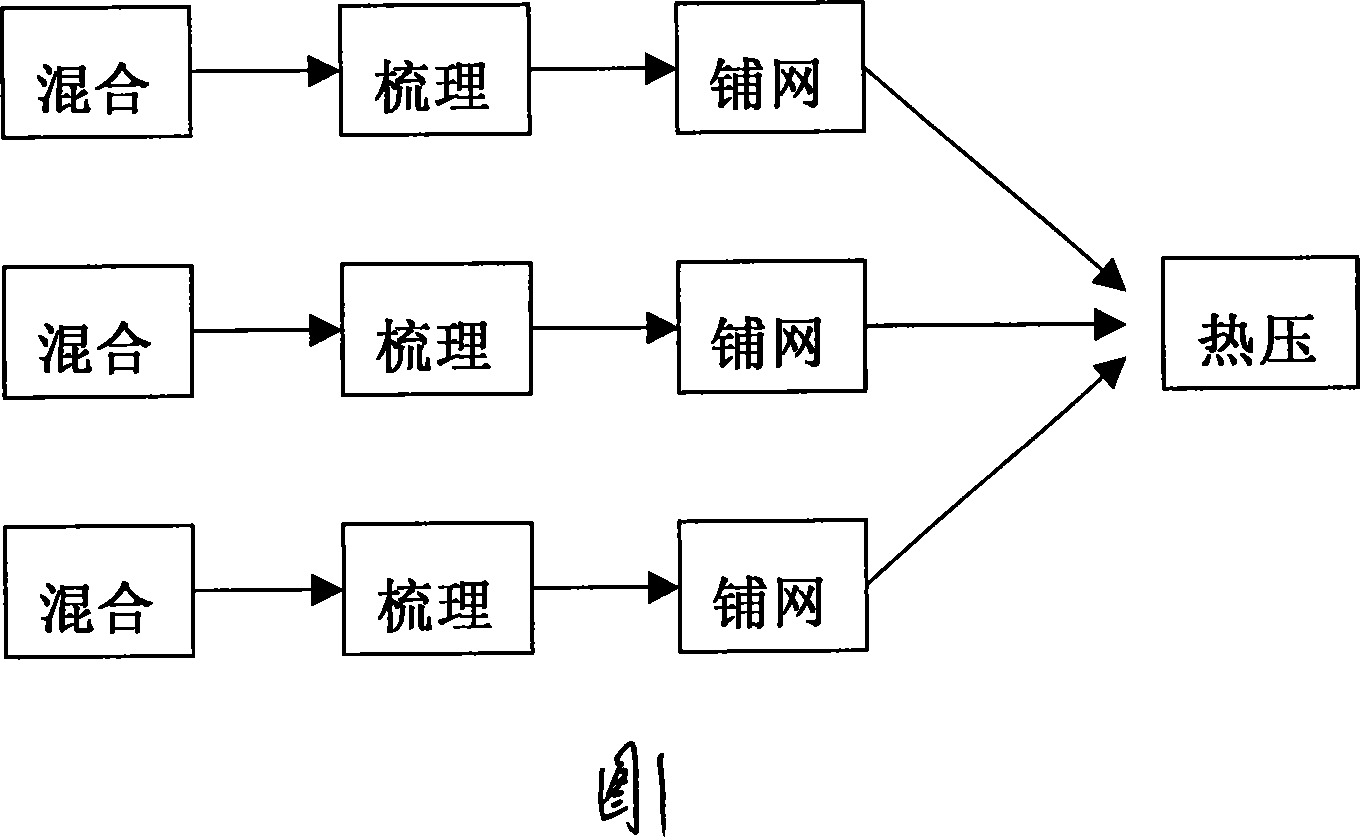 Sandwich structural fiber board